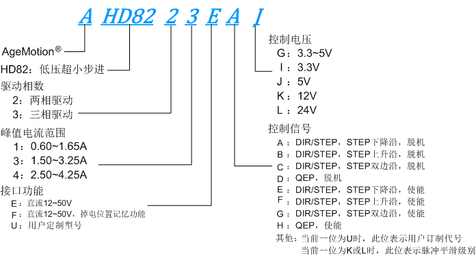 AHD82XX超小型驱动器命名