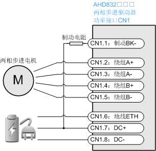 AHD832x步进电机驱动器功率接口