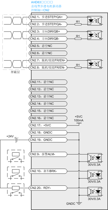 AHD83XX步进电机驱动器信号接口