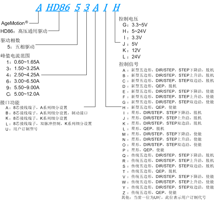 AHD865X高压五相步进驱动器命名规律
