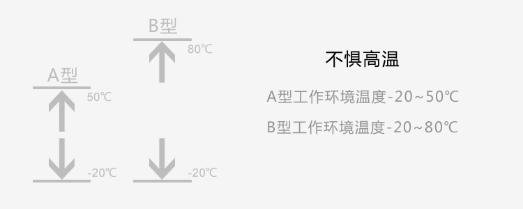 总线型步进电机驱动器