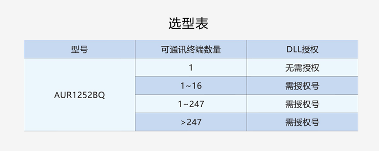 闭环步进驱动器5