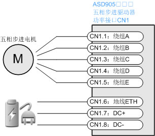 ASD905功率接口