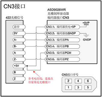 ASD902功率接口