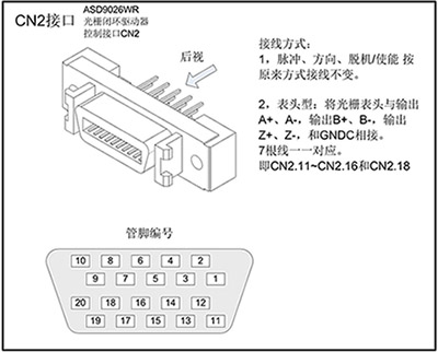 ASD90控制接口