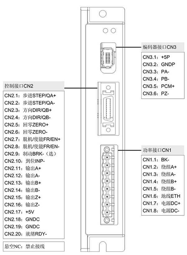 ASD90控制接口