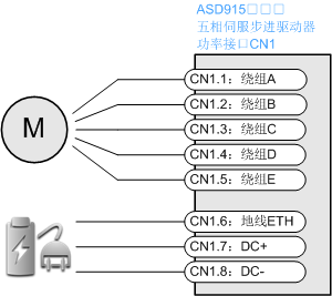 ASD915功率接口