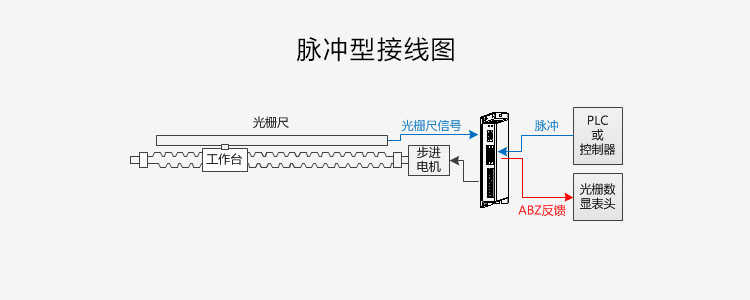 闭环步进驱动器2