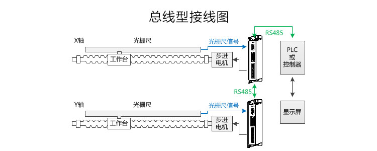 闭环步进驱动器3