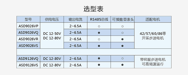 闭环步进驱动器5